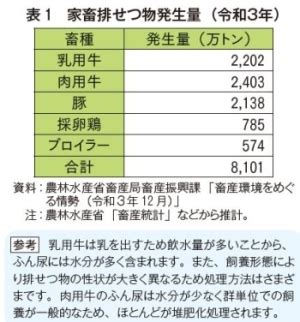 水分計 糞尿|① 家畜ふん尿処理・利用の基本的考え方 .